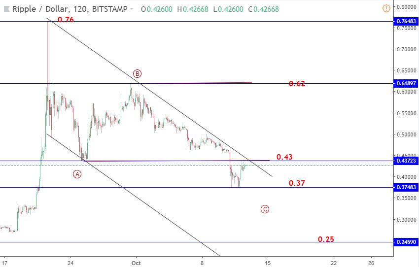 phan tich song elliott wave