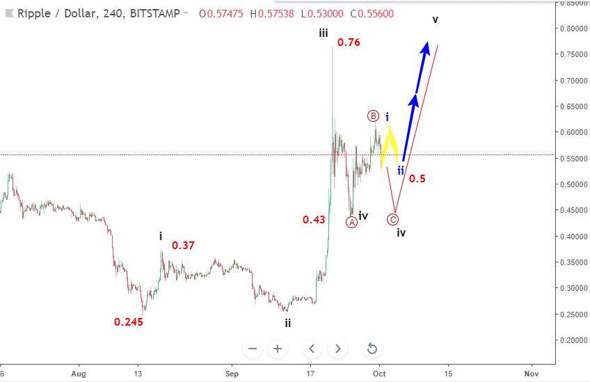 Ripple 2/10-tăng