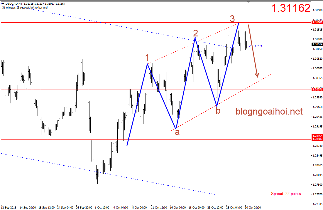 Loonie 31/10-giảm