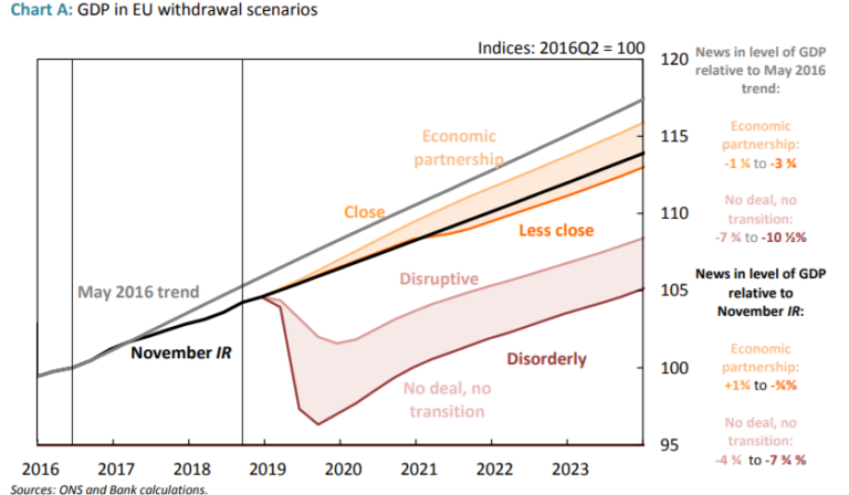 GDP ANH SAU BREXIT