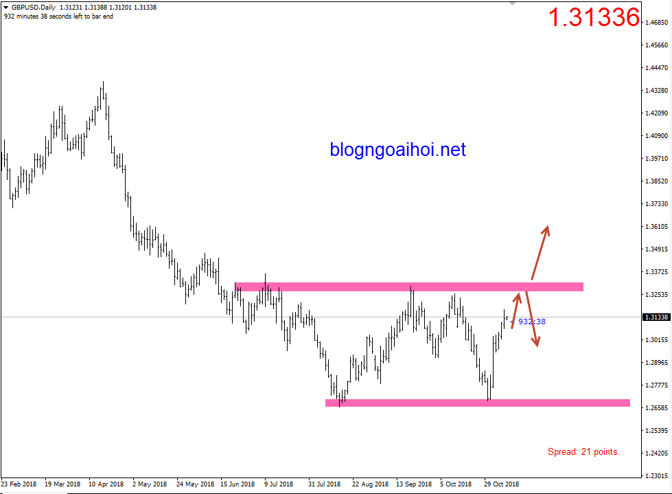 Bảng Anh 8/11-range