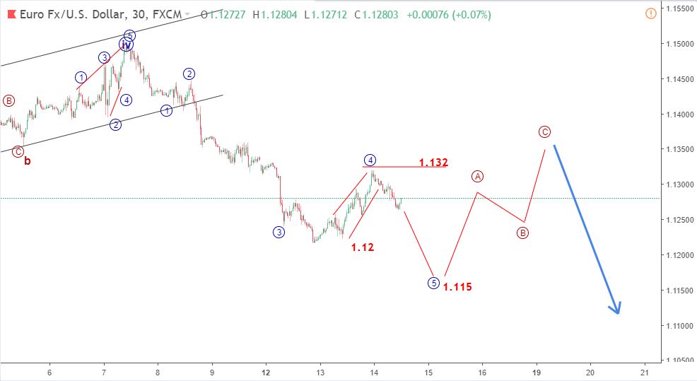 kich ban 2 eurusd m30