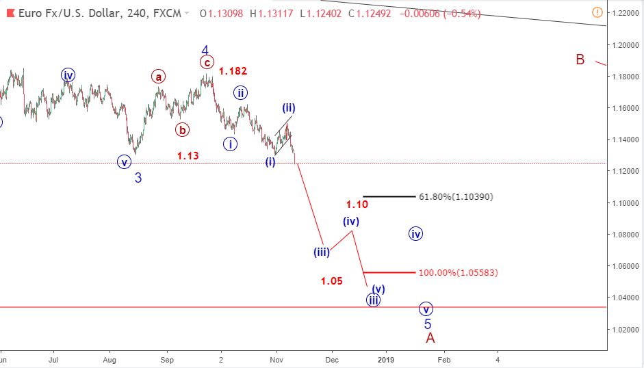 kich ban song 2 eurusd