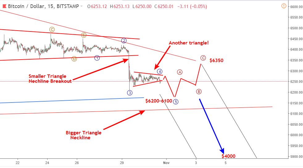 Bitcoin 1/11-giảm