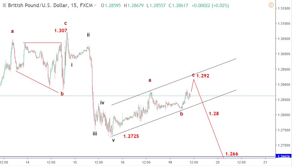 GBPUSD 20/11-giảm