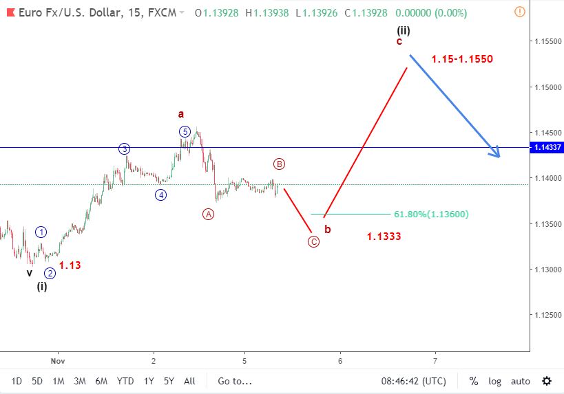 Euro 5/11-giảm