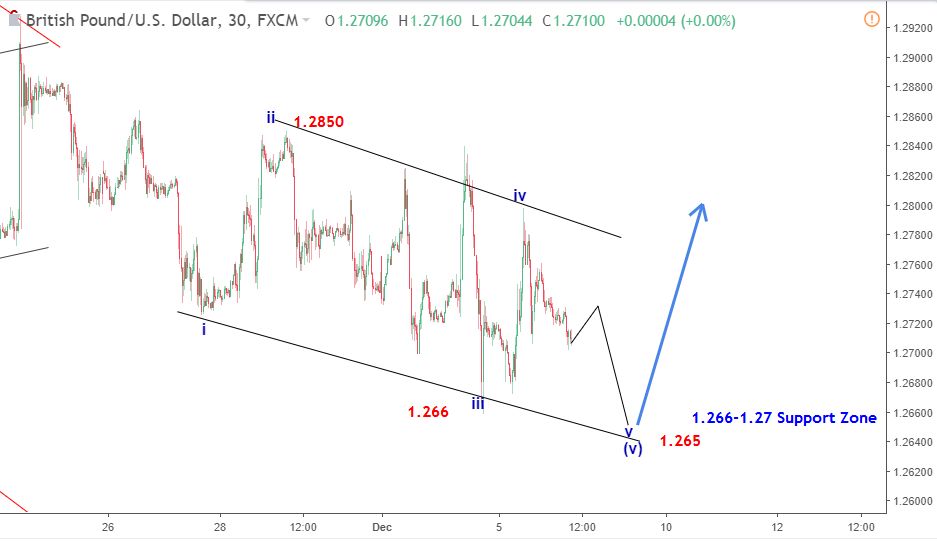 GBPUSD 7/12-giảm