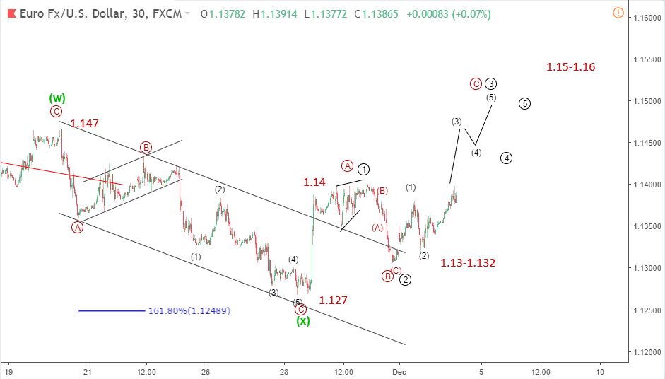 Euro 4/12-tăng