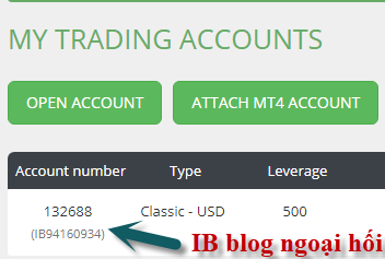 Hướng dẫn mở tài khoản Forex tại sàn Tickmill mới nhất