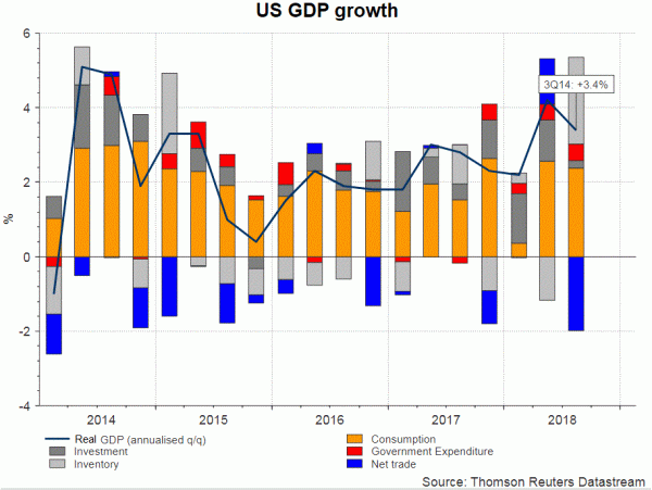 GDP my 2019