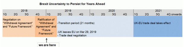 Đồng GBP duy trì sự biến động do Brexit không chắc chắn