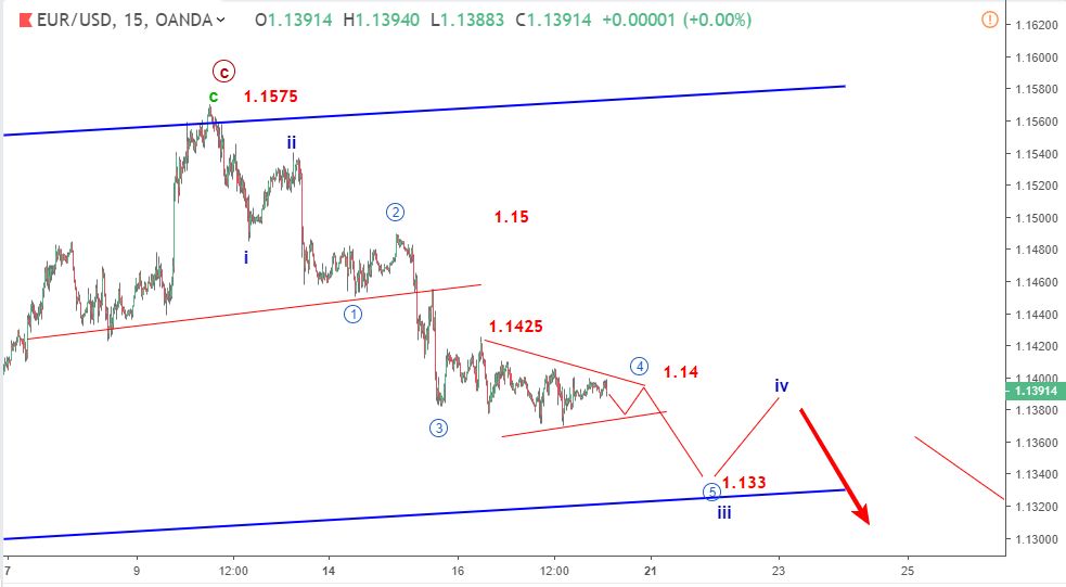 cap nhat song eurusd 18 1