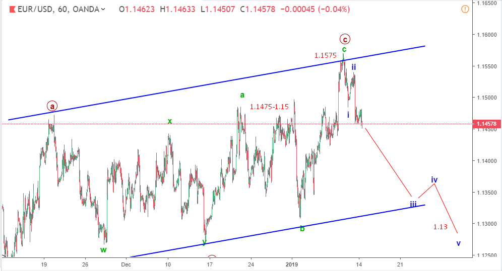 cap nhat song eurusd moi nhat 15 1