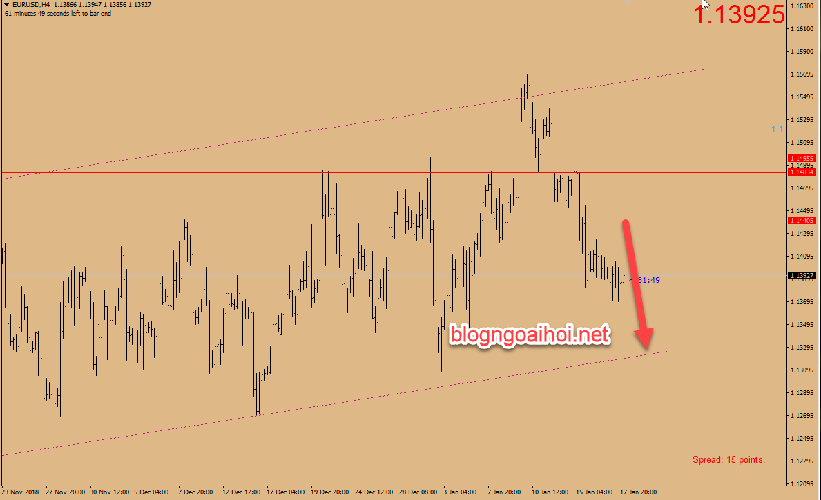 du bao eurusd 18 1