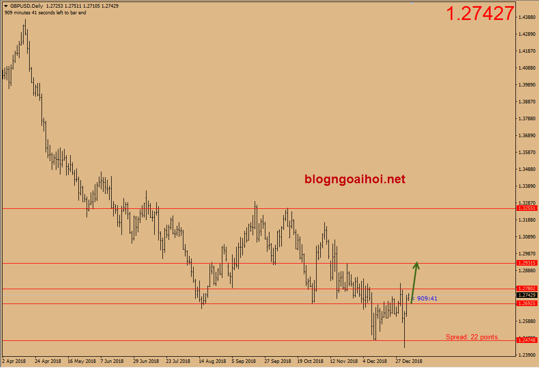 Dự báo GBPUSD 7/1-thỏa thuận brexit