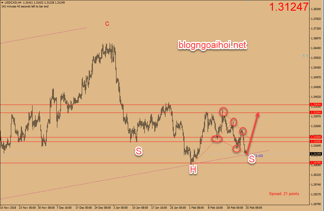 CHIEN LUOC GIAO DICH USDCAD 25 2