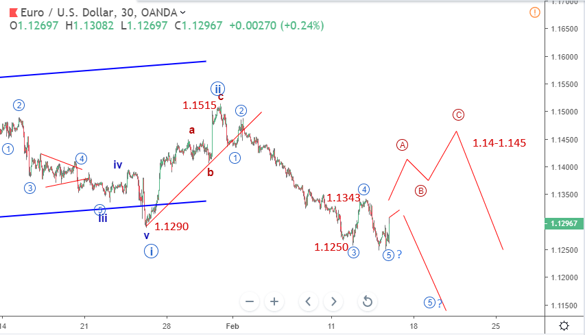 cap nhat song eurusd 15 thang 2