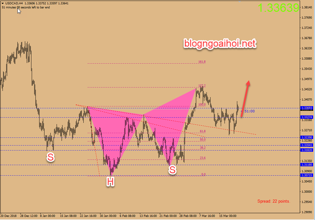 CHIEN LUOC GIAO DICH USDCAD 22 3