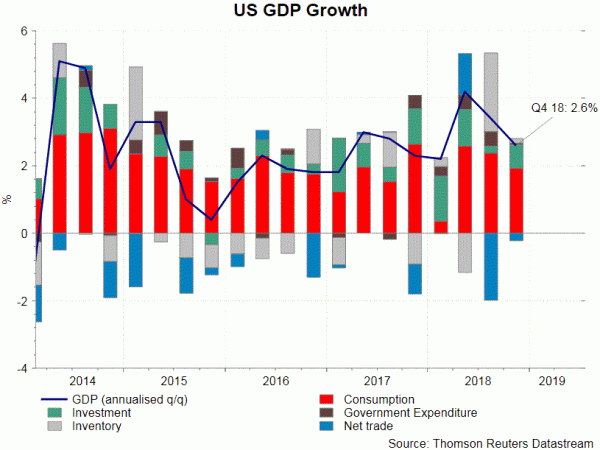 FOMC tháng 3-FED duy trì giọng điệu Dovish