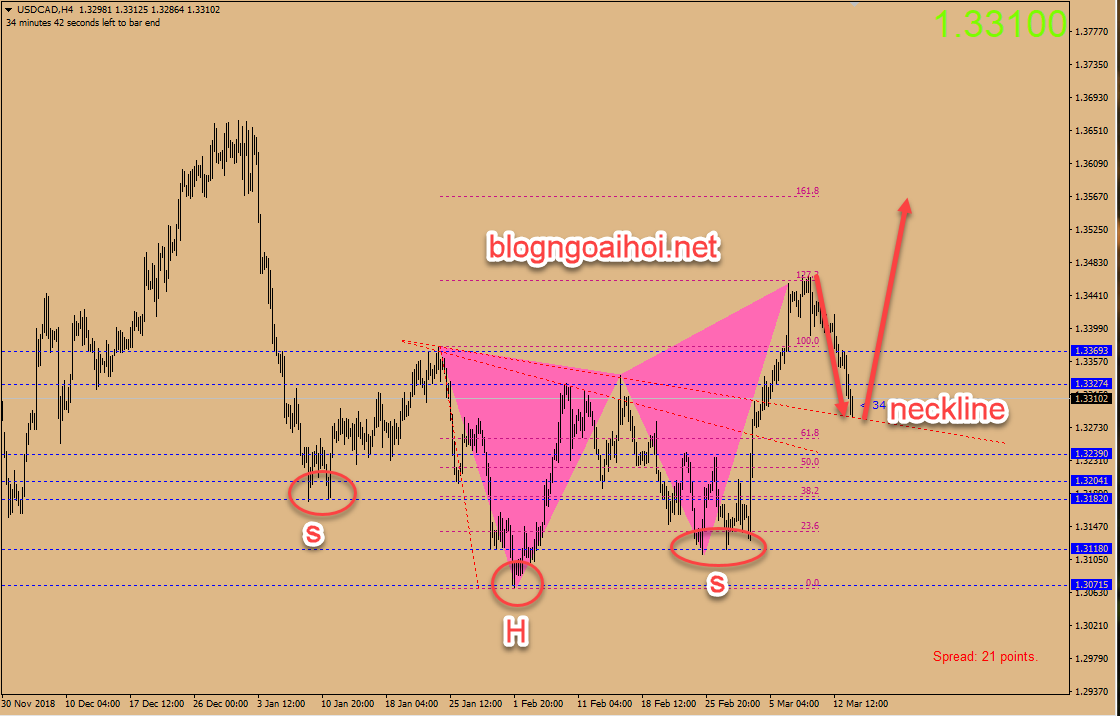 chien luoc giao dich USDCAD 14 3