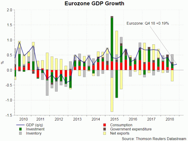 du bao GDP ECB