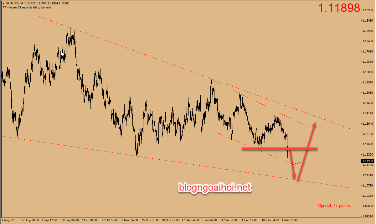 phan tich eurusd 8 3 ecb giu lai suat khong doi