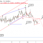 phan-tich-song-eurusd-6-3