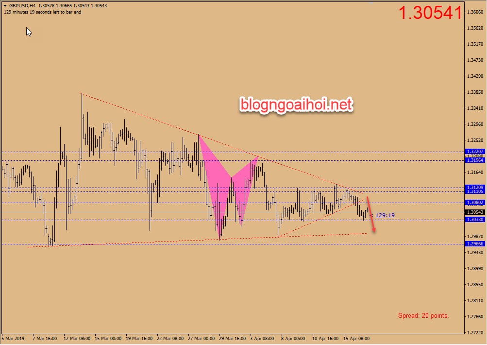 chien luoc gbpusd 17 4