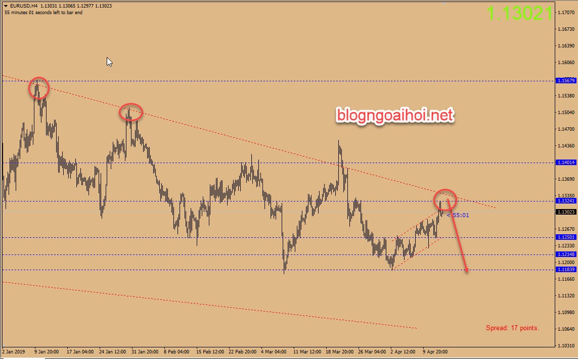 Chiến lược giao dịch EURUSD ngày 15 tháng 4-trendline giảm