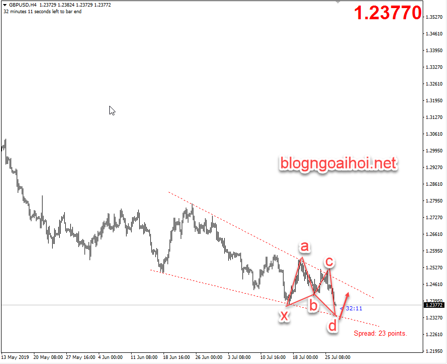 Phân tích GBPUSD 29/7-harmonic tăng