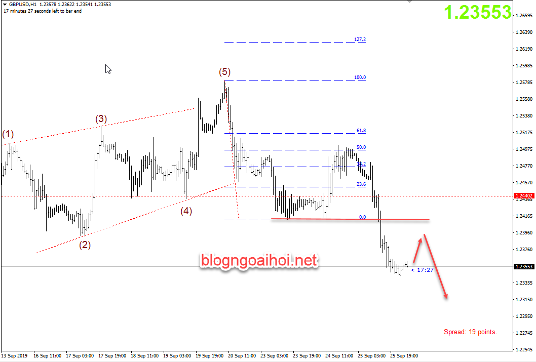 chien luoc giao dich gbpusd 26 9