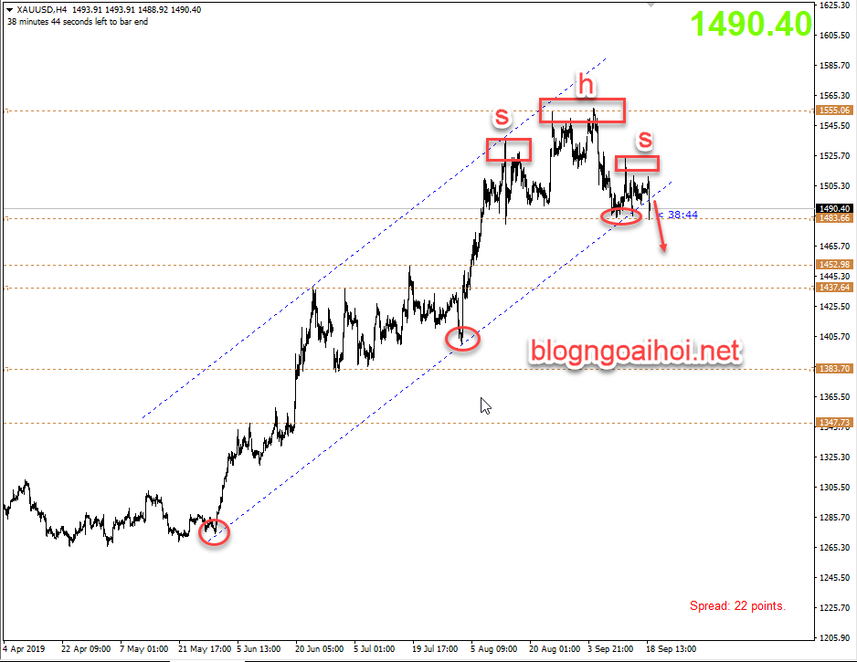 Phân tích Vàng 19/9-vai đầu vai