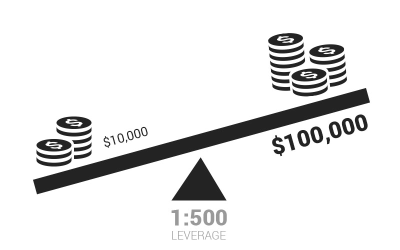 Một số từ vựng Forex cơ bản nên biết