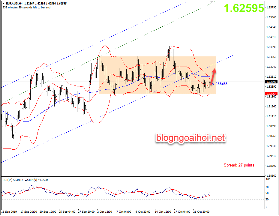 chien luoc giao dich EURAUD 24 10