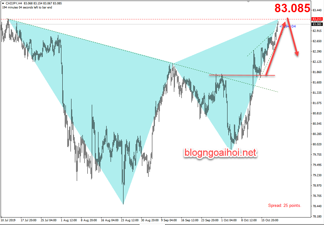 chien luoc giao dich cadjpy 22 10