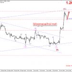 chien-luoc-giao-dich-gbpusd-14-10