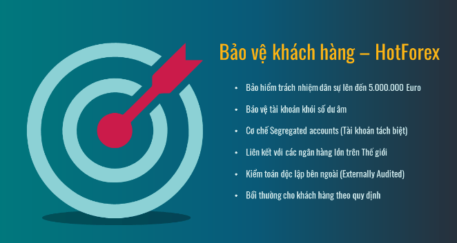 bao ve khach hang