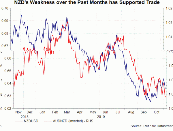 nzd blogngoaihoi