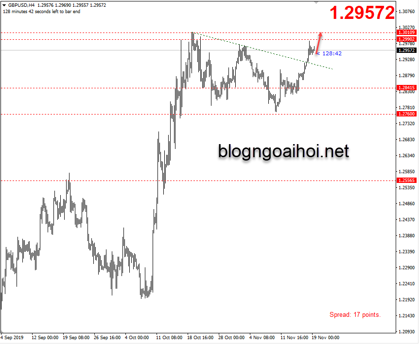 phan tich gbpusd 19 11