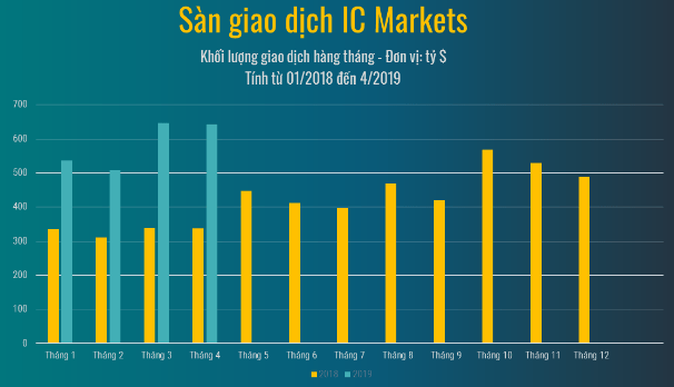 IC markets Review-Lý do bạn nên giao dịch ở IC markets