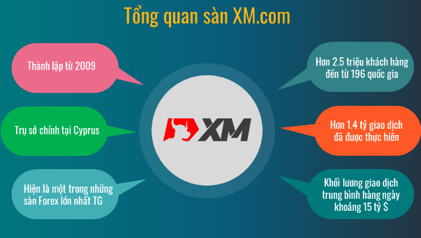 XM Review-Lý do bạn nên giao dịch ở XM