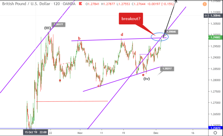 cap nhat phan tich song gbpusd 4 12