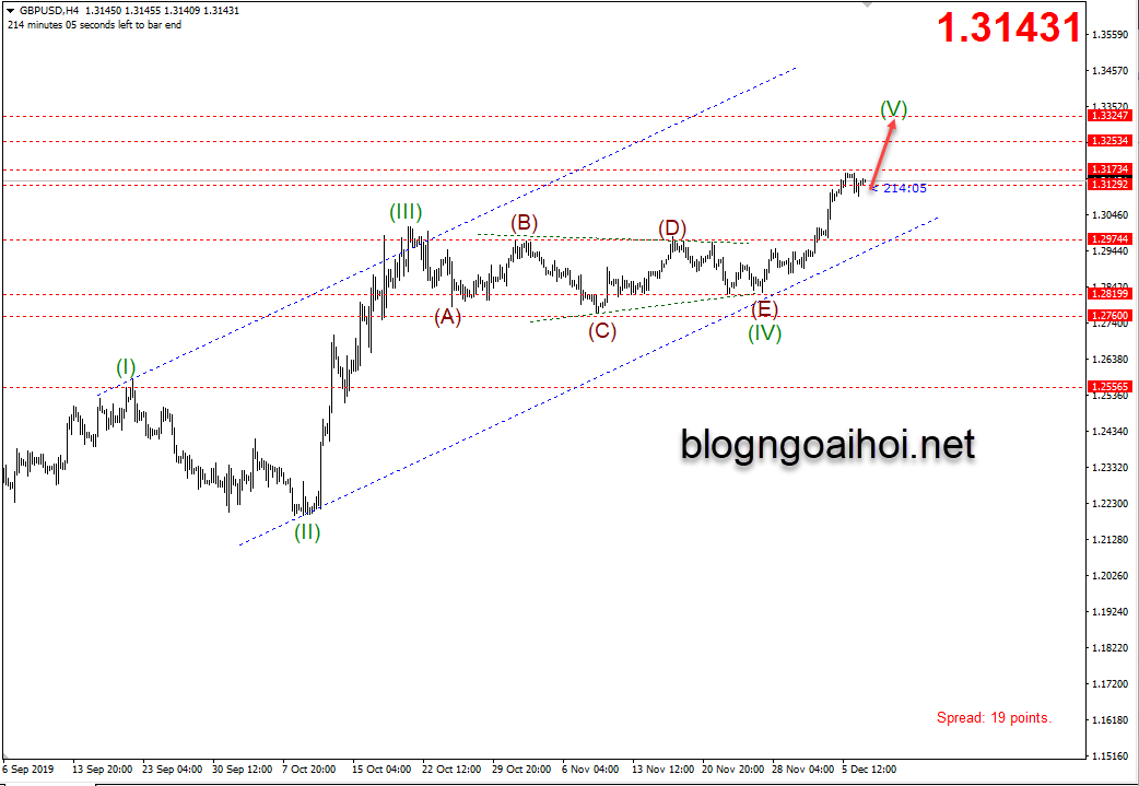 chien luoc gbpusd 9 12 blogngoaihoi