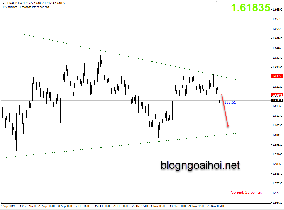 chien luoc giao dich EURAUD 3 12