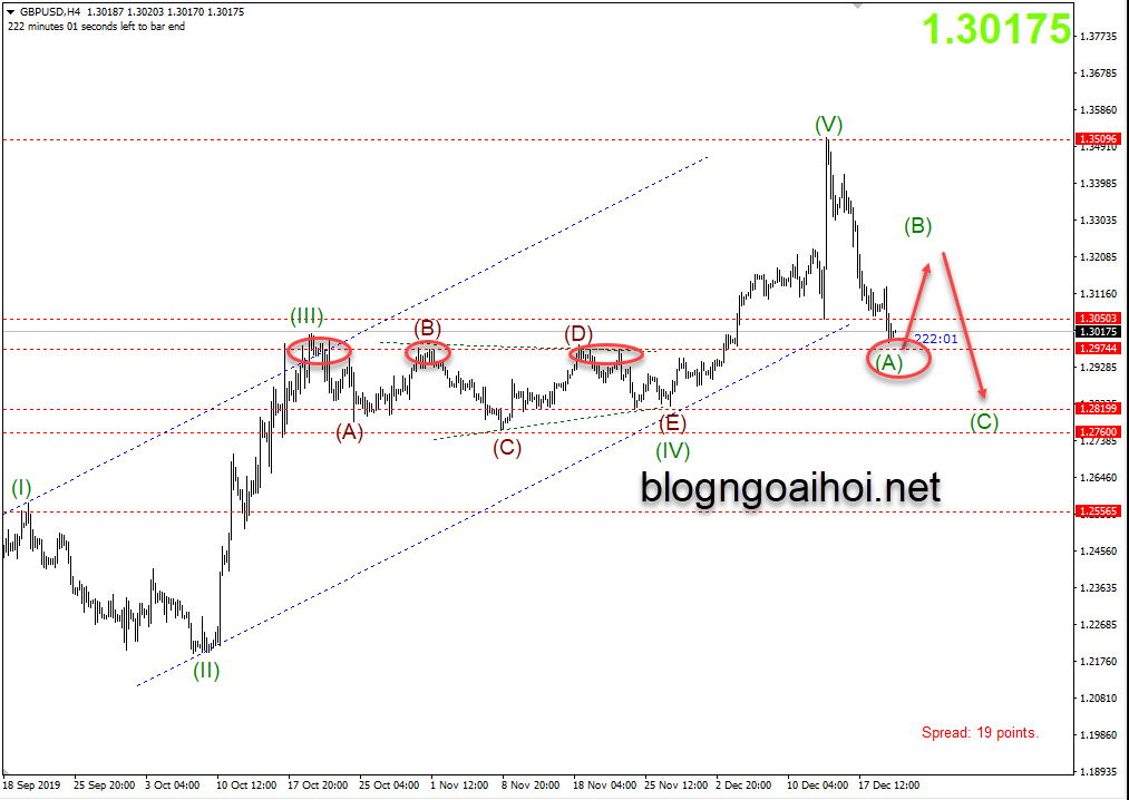 chien luoc giao dich gbpusd 20 12 brexit cung