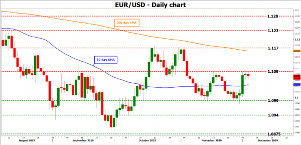 phan tich eurusd 5 12