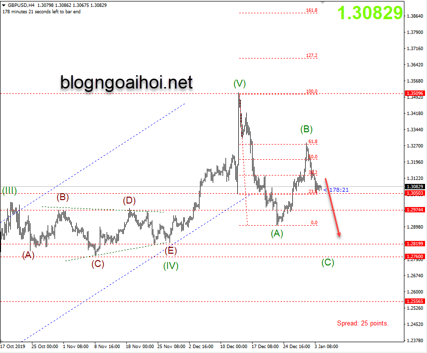 chien luoc giao dich gbpusd 6 1 blogngoaihoi