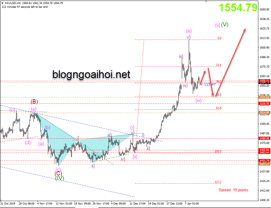 chien luoc giao dich vang 13 1 blogngoaihoi