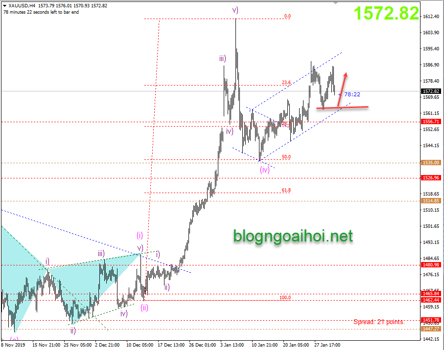 chien luoc giao dich vang 31 1 blogngoaihoi