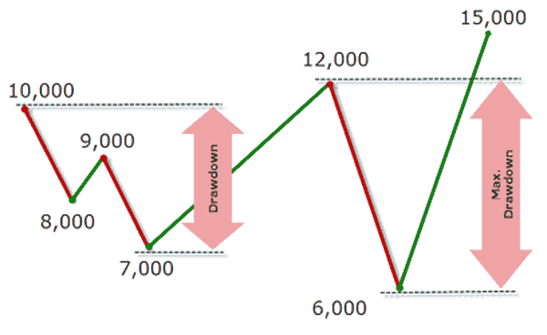 Absolute drawdown blogngoaihoi